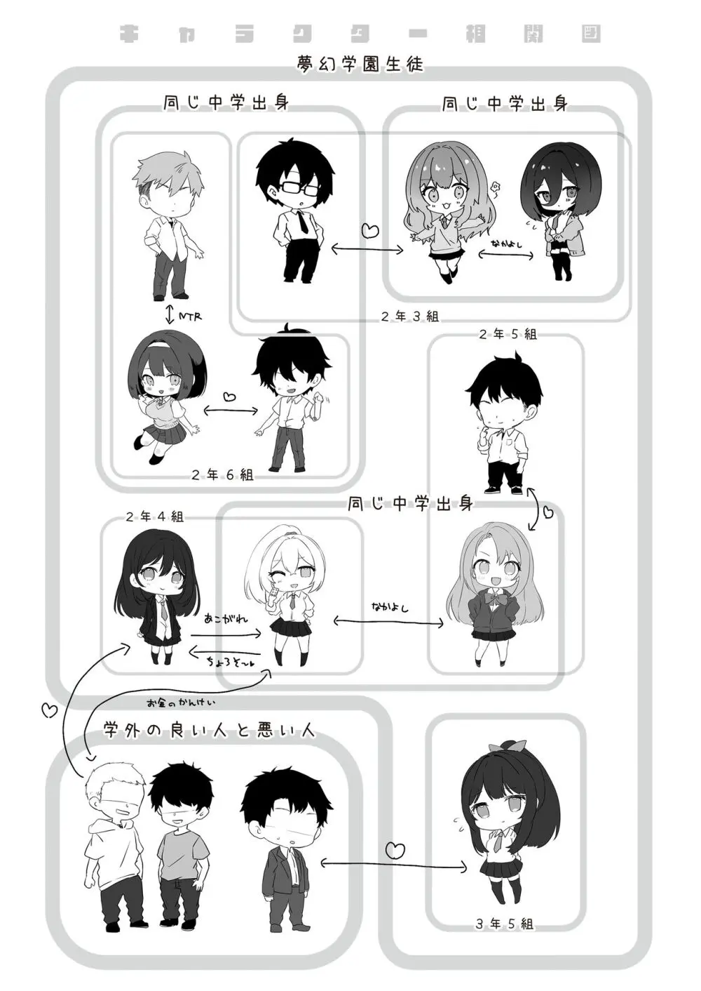 夢学女子5つの恋愛事情 Page.3
