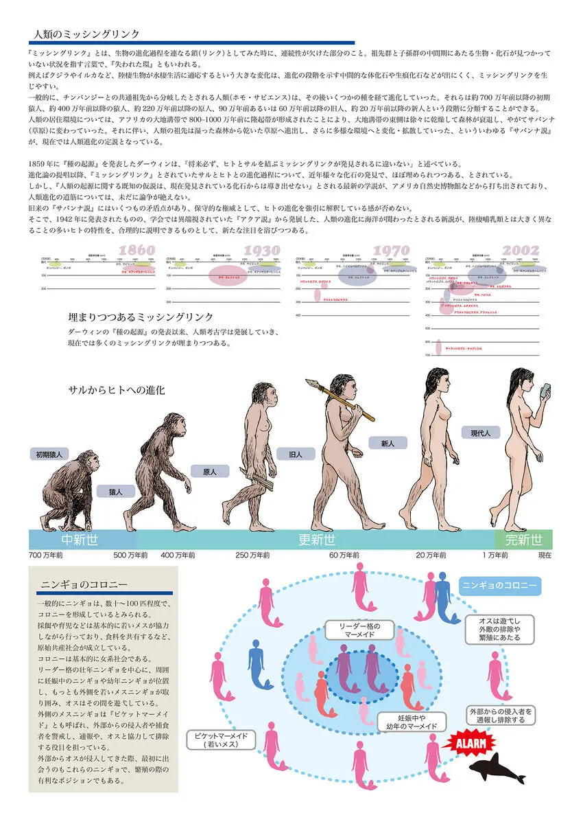 ビッチマーメイド 01-26 Page.85