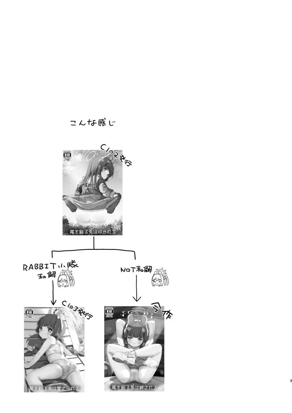 尾を振る兎は絆される Page.2