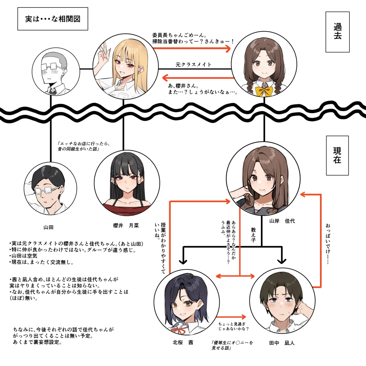 大人気な先生 人物設定と相関図+正月帰省の巻 Page.22