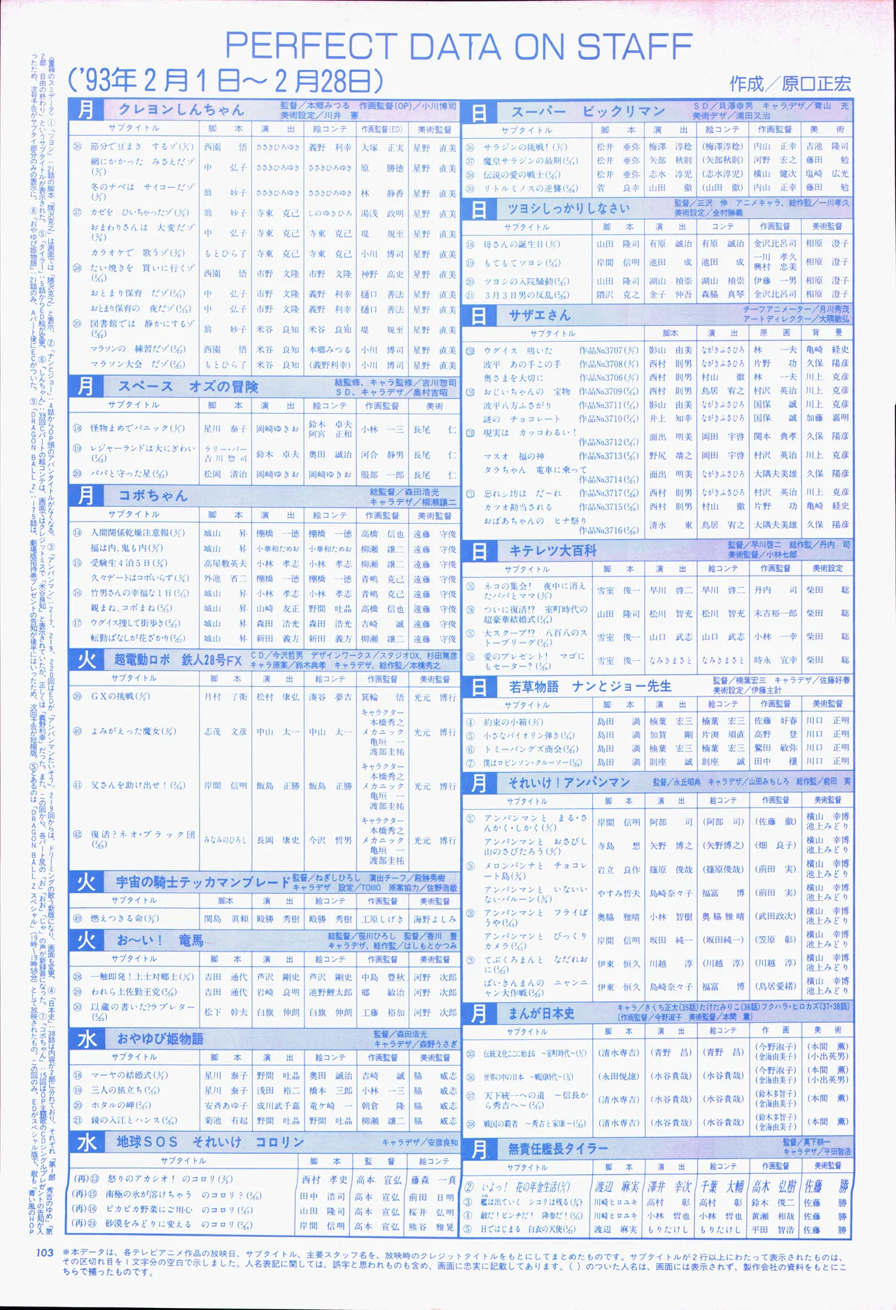 アニメージュ平成5年5月 Page.123