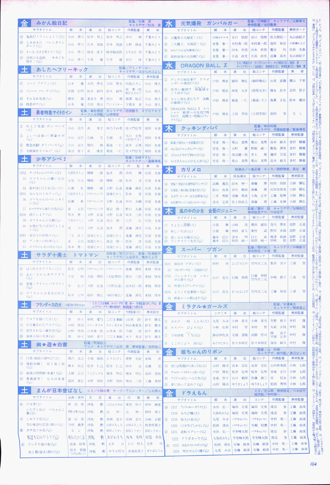 アニメージュ平成5年5月 Page.124