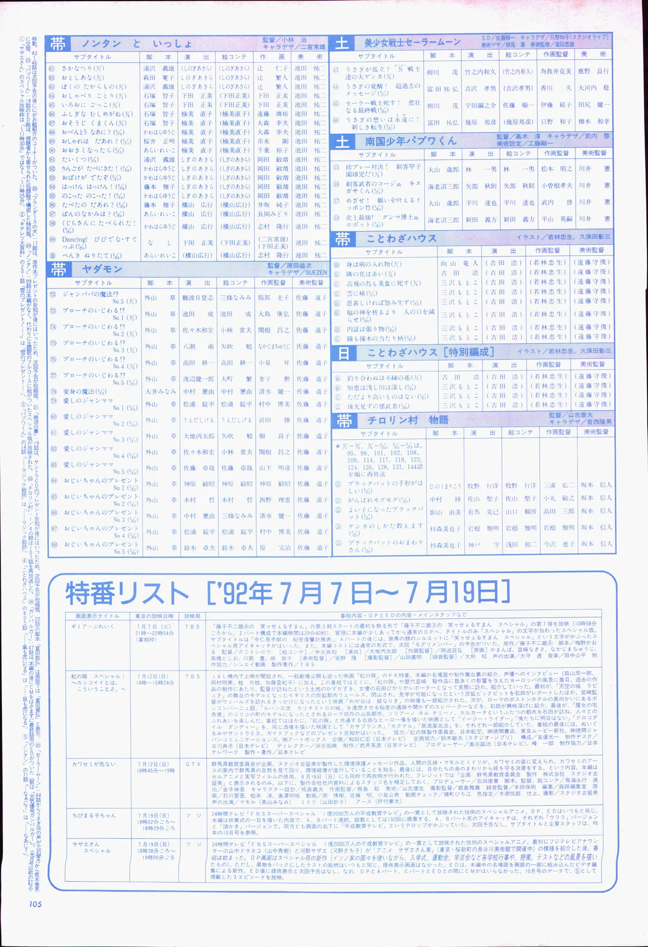 アニメージュ平成5年5月 Page.125