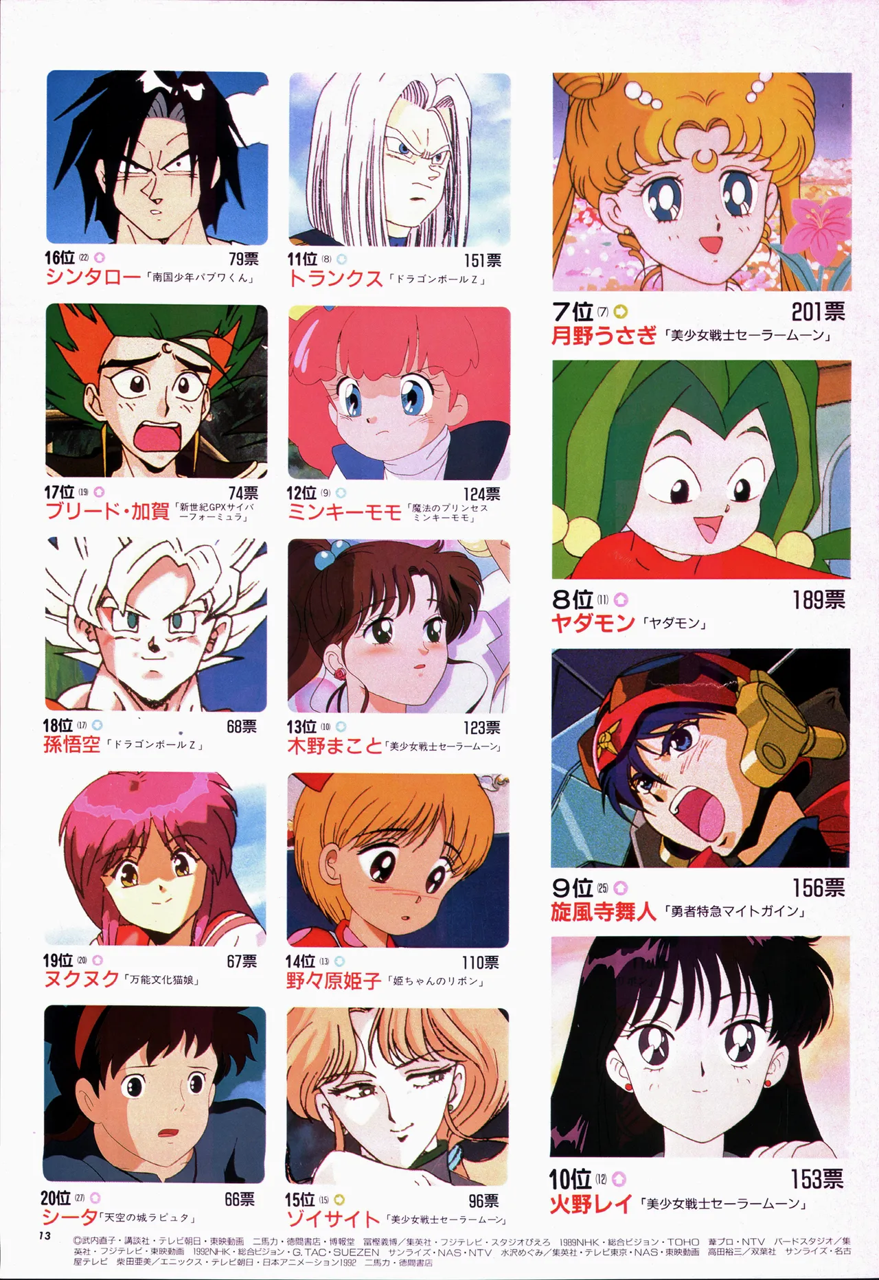 アニメージュ平成5年5月 Page.33