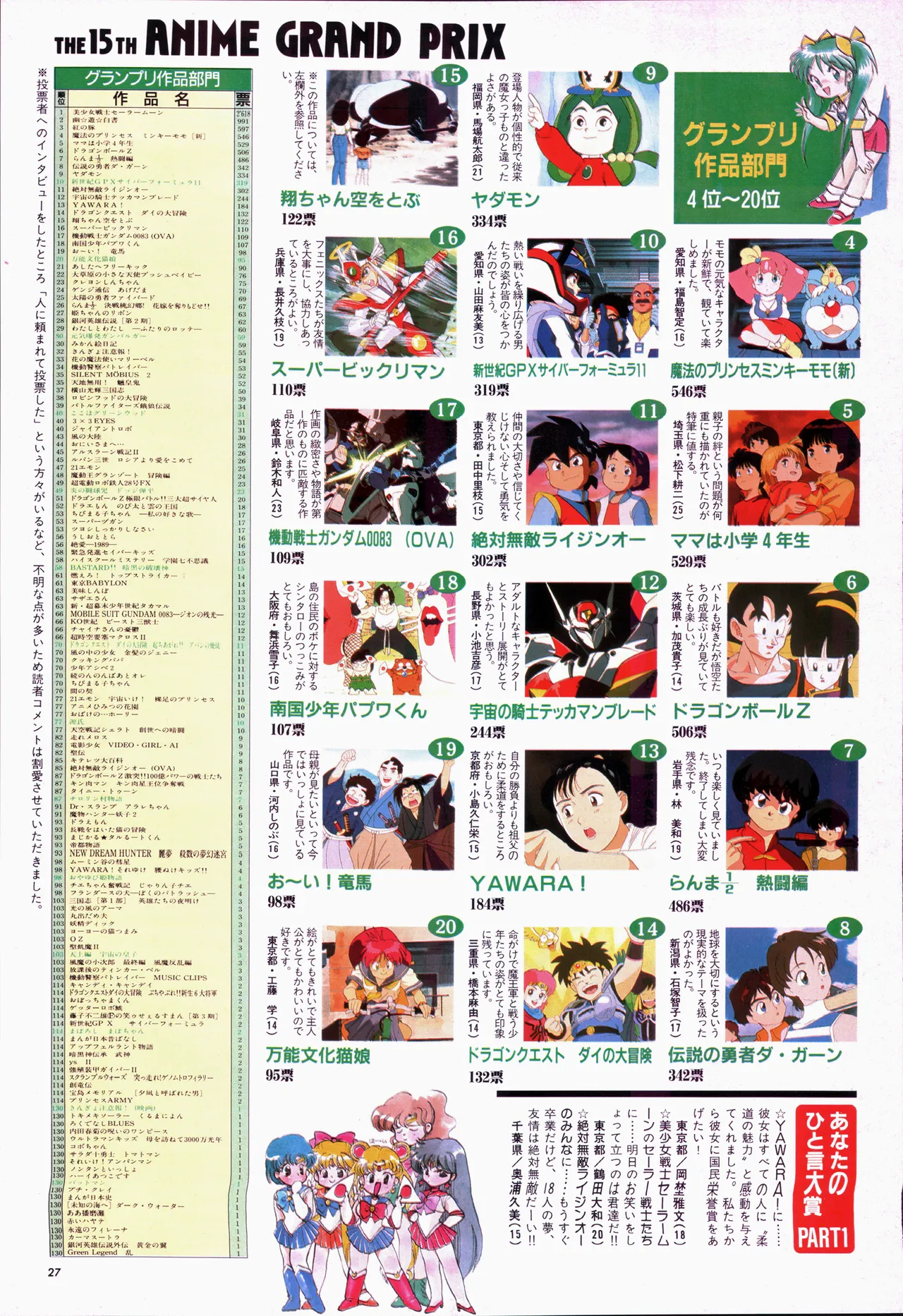 アニメージュ平成5年5月 Page.47