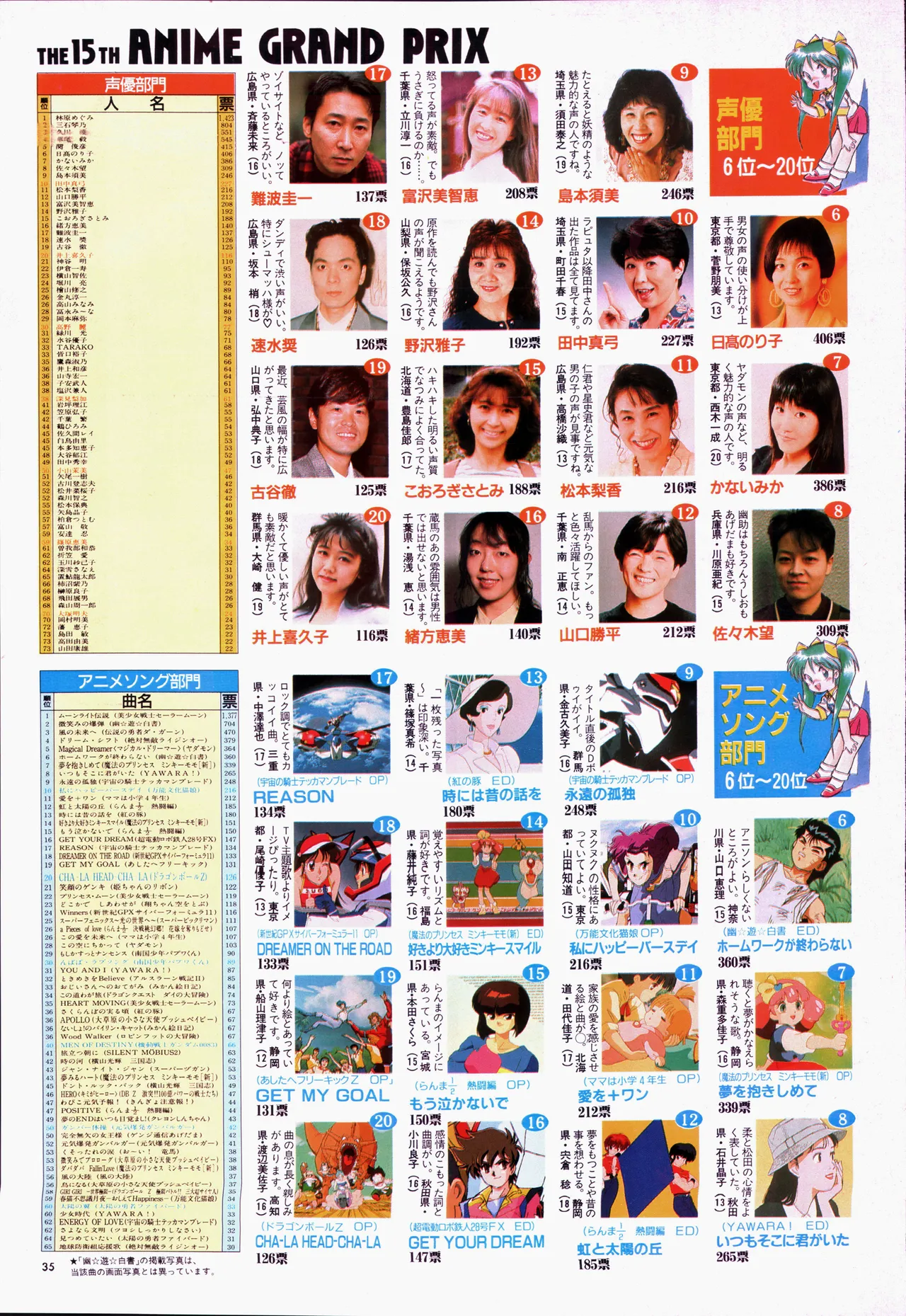 アニメージュ平成5年5月 Page.55