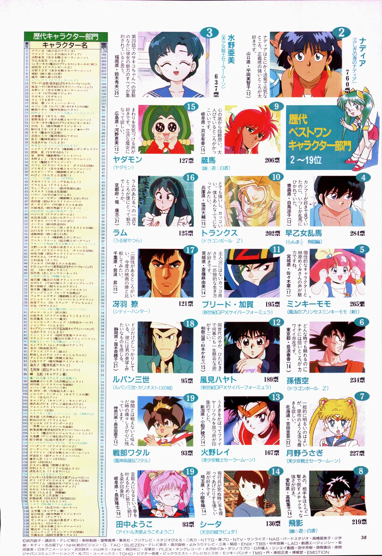 アニメージュ平成5年5月 Page.58