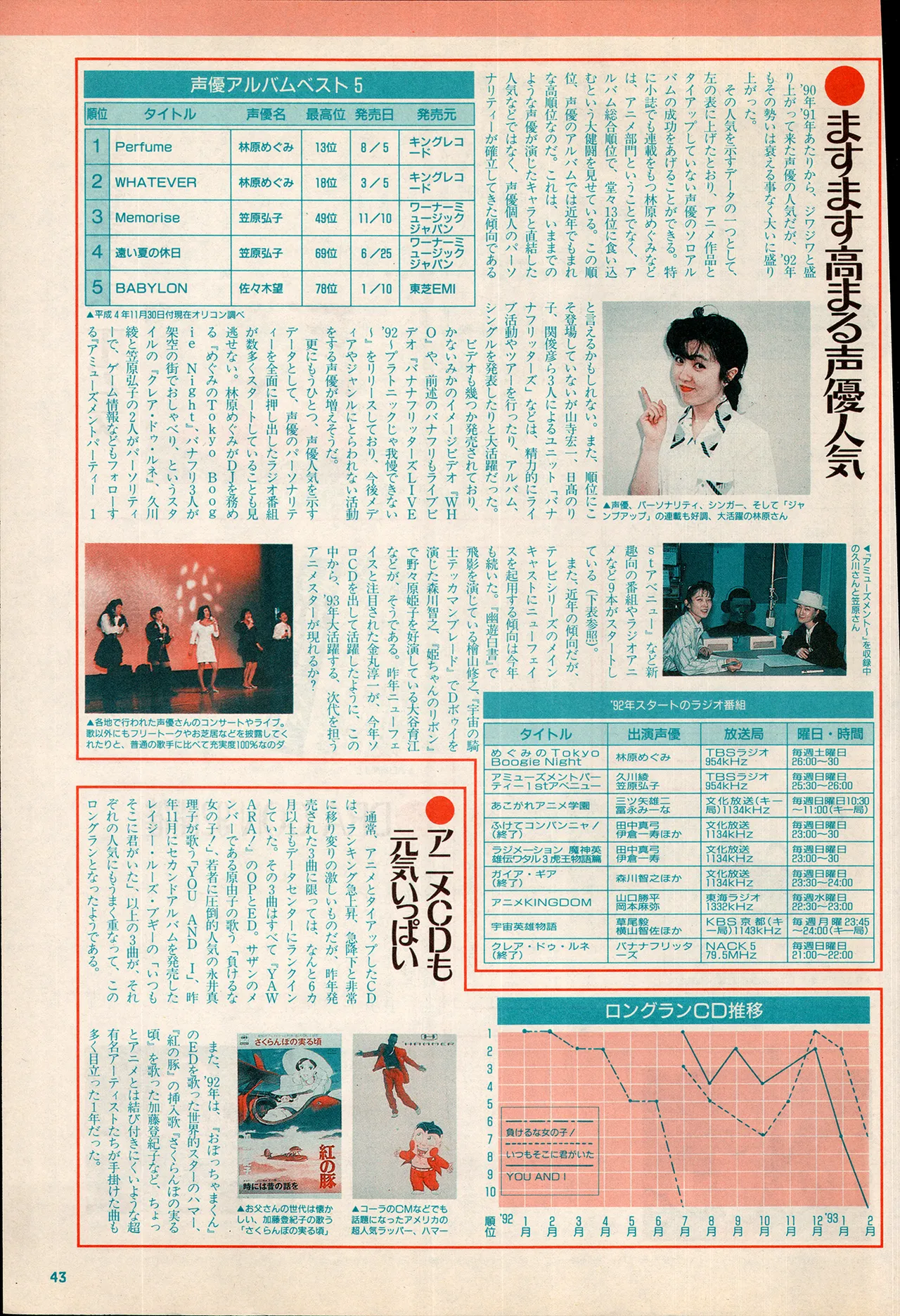 アニメディア 1993年2月号 Page.33