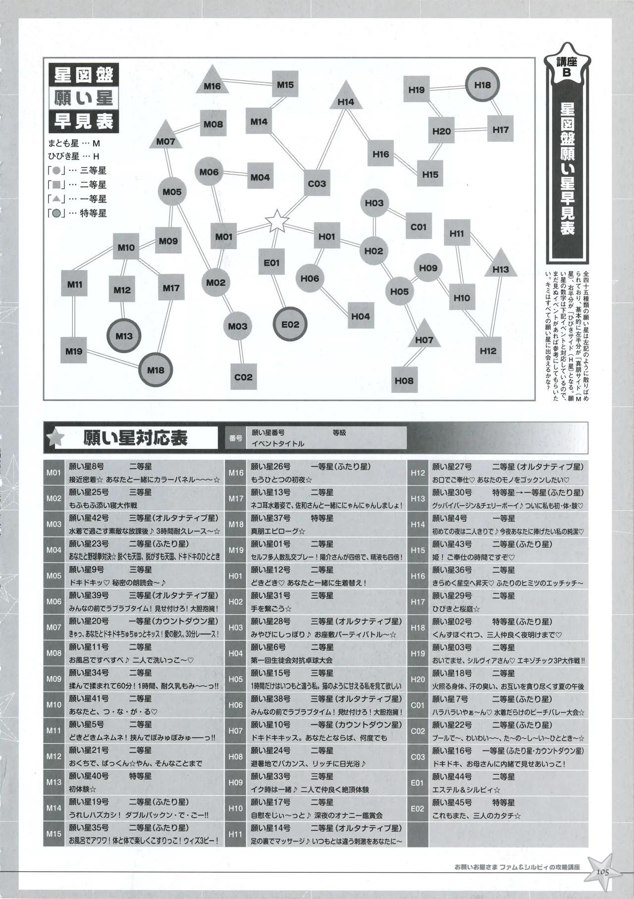 お願いお星さま ビジュアルファンブック Page.112