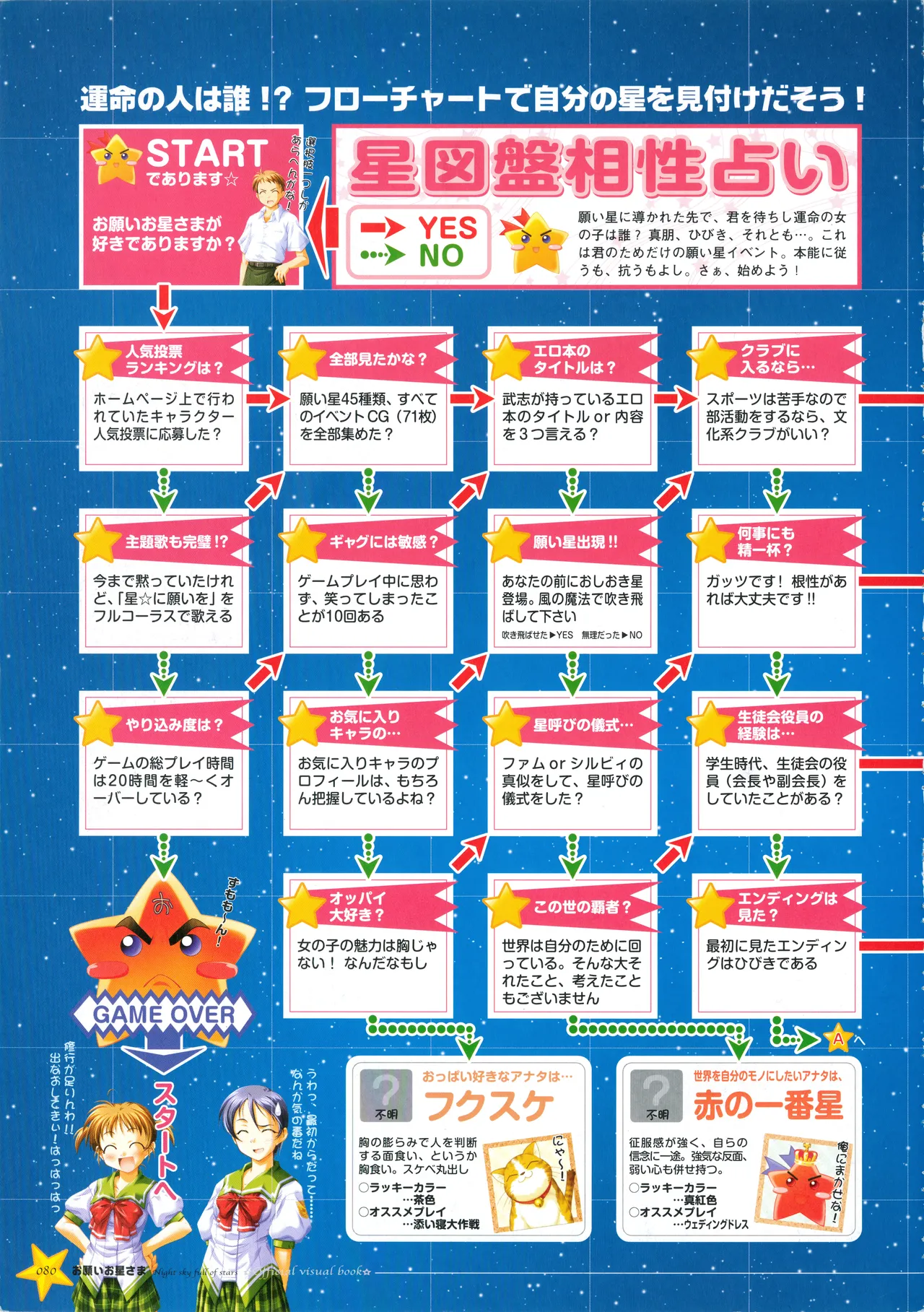 お願いお星さま ビジュアルファンブック Page.88