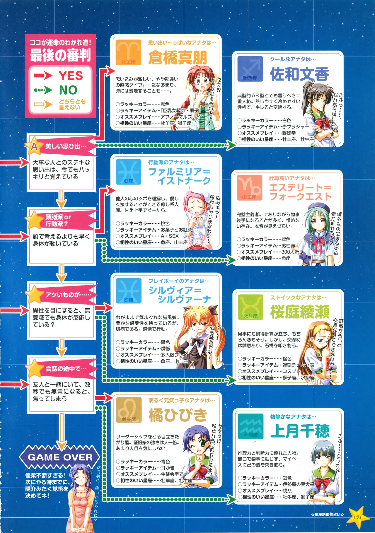 お願いお星さま ビジュアルファンブック Page.89