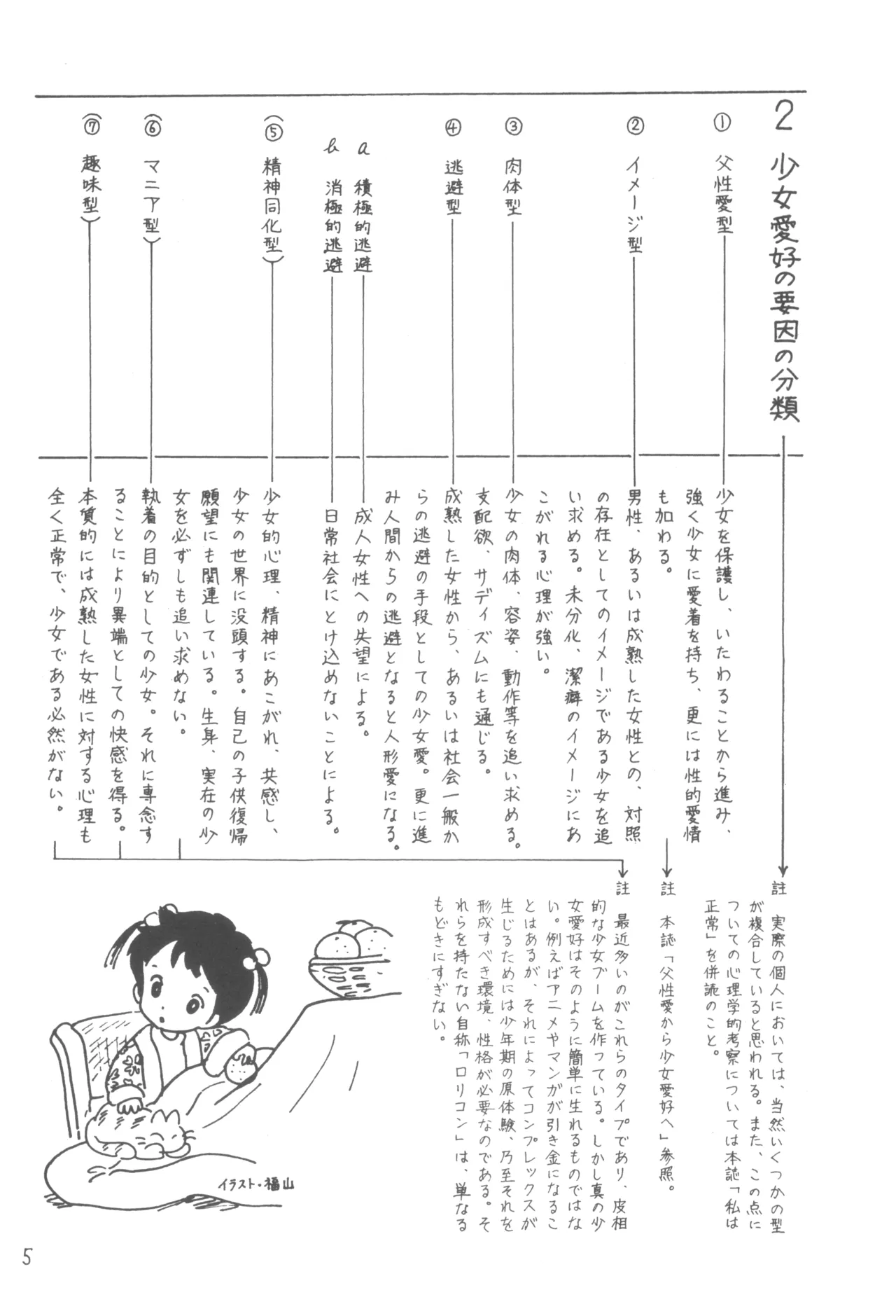 別冊アニコム 少女愛好家のために Page.4