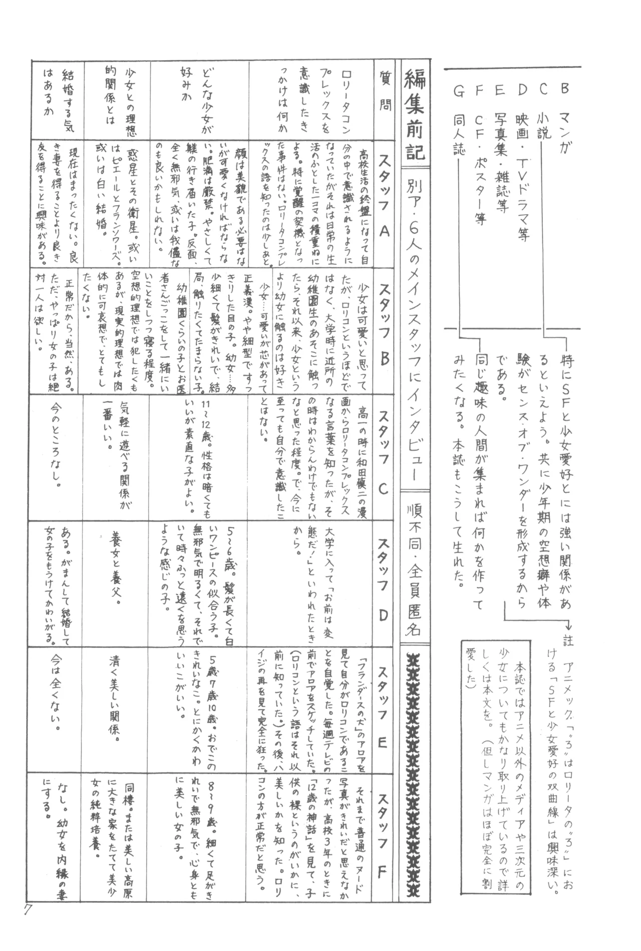 別冊アニコム 少女愛好家のために Page.6