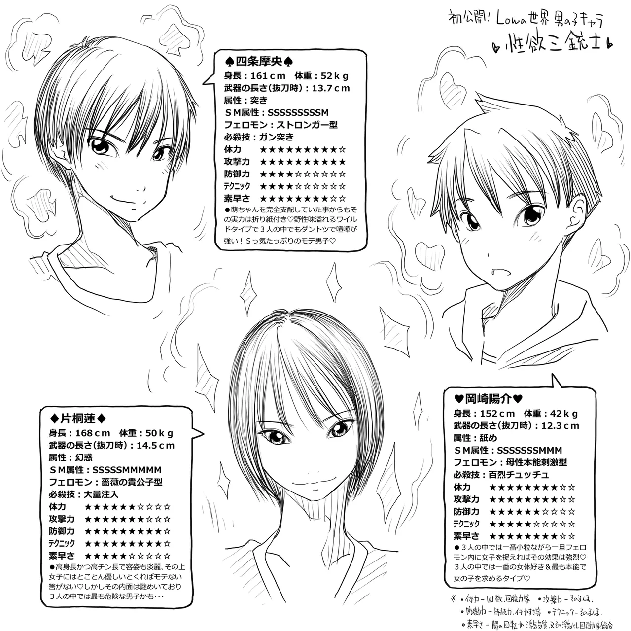 早熟カップル達のヒミツの放課後観察1 Page.64